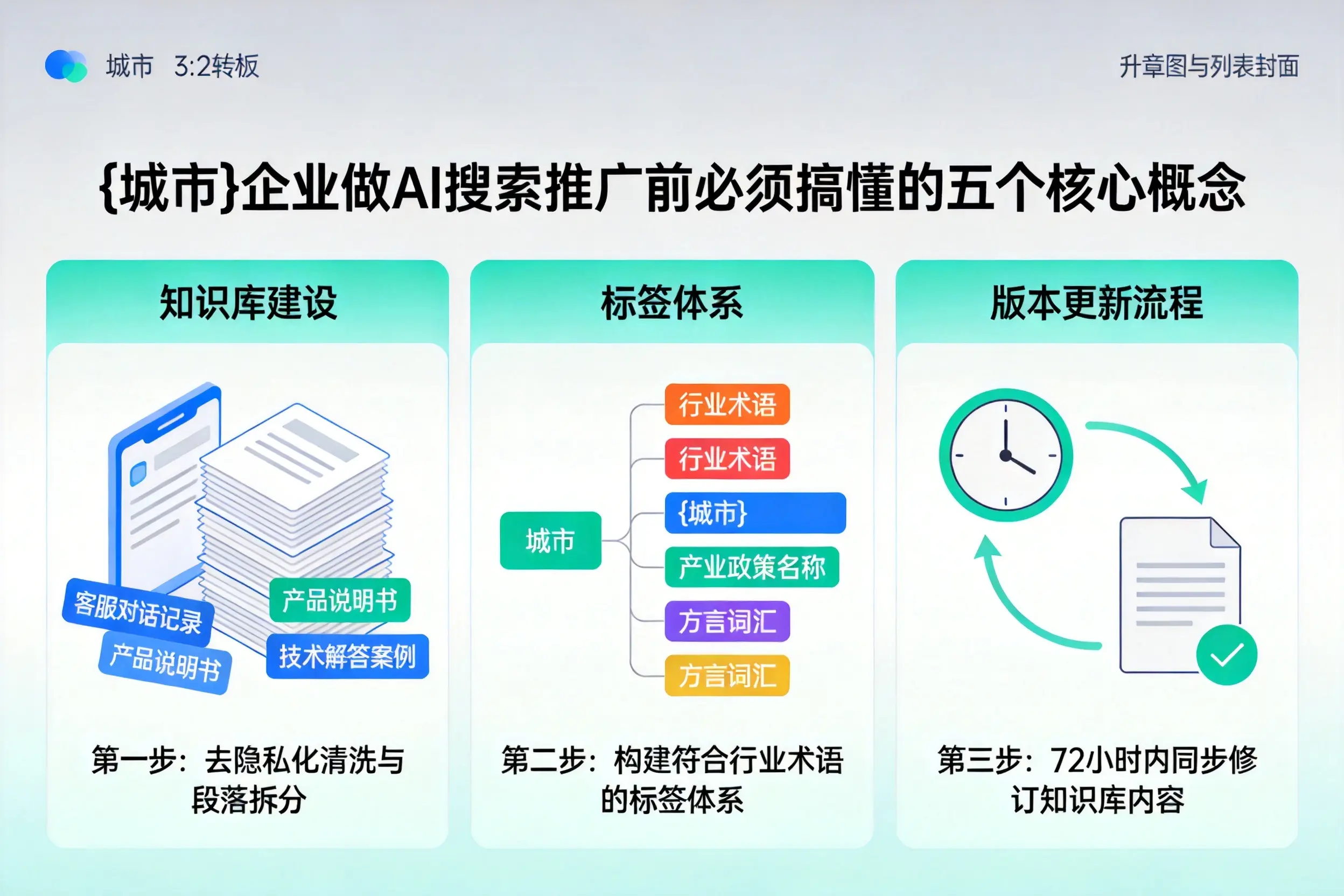 禹州企业做AI搜索推广前必须搞懂的五个核心概念